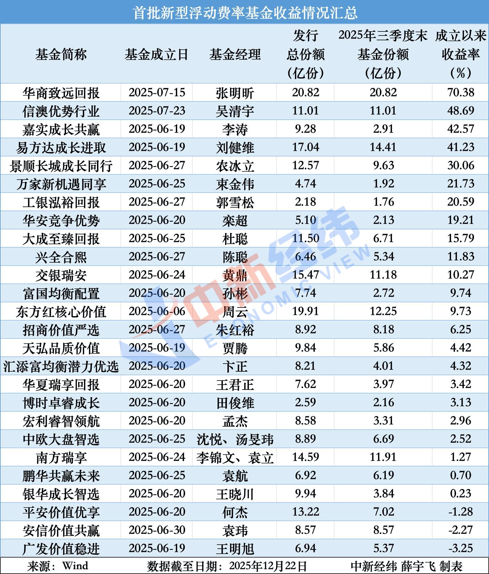 融通巨潮161607基金净值(融通巨潮161607基金净值查询)