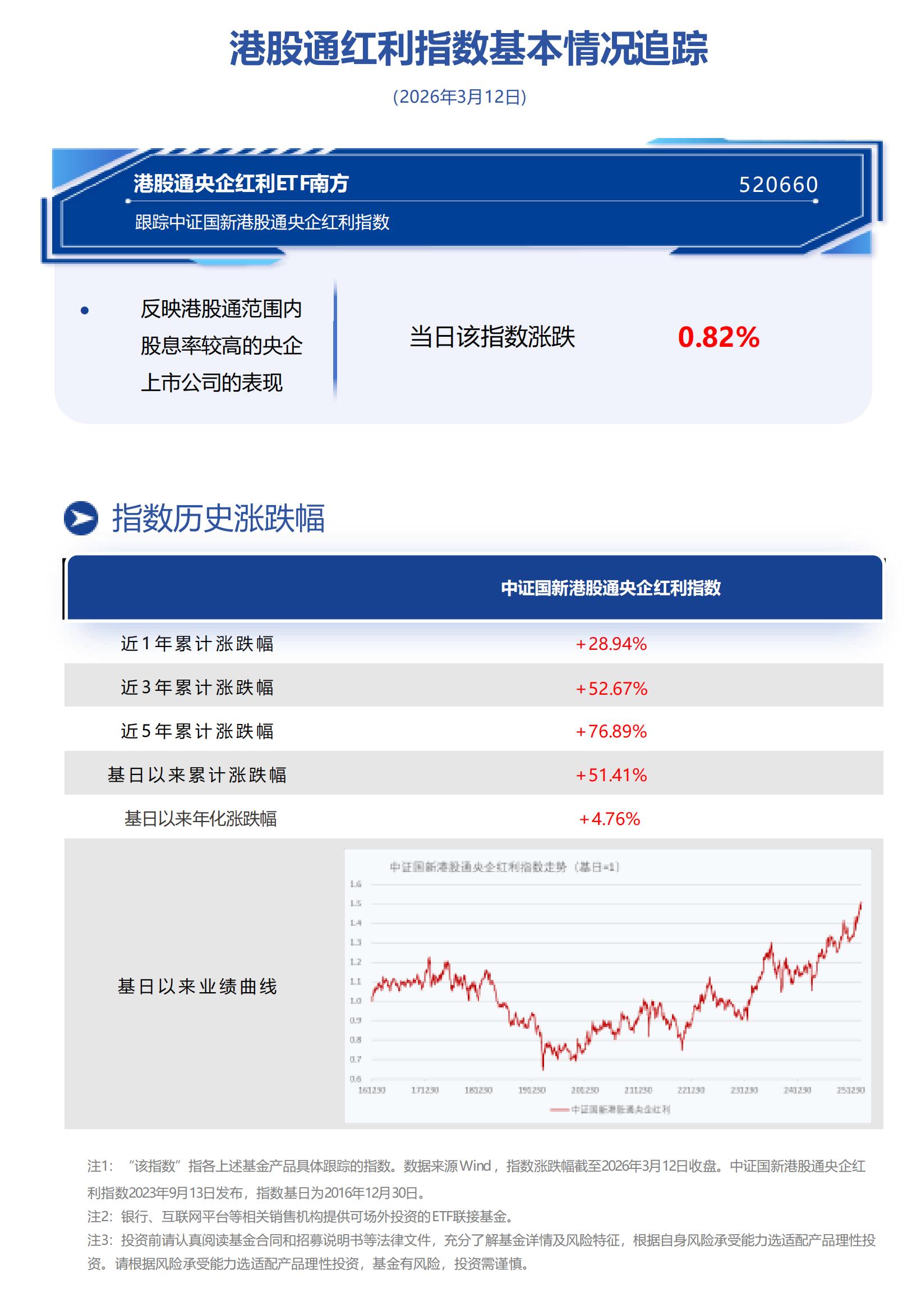 行业指数基金(行业指数基金有哪些)