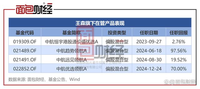 中航基金管理有限公司(中航基金管理有限公司是公募还是私募)