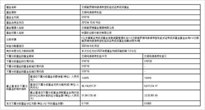 施罗德基金(施罗德基金规模)