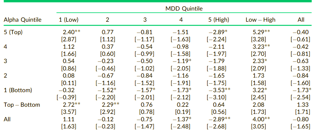 基金最大回撤是什么意思(基金最大回撤是什么意思?) 基金最大回撤是什么意思(基金最大回撤是什么意思?)