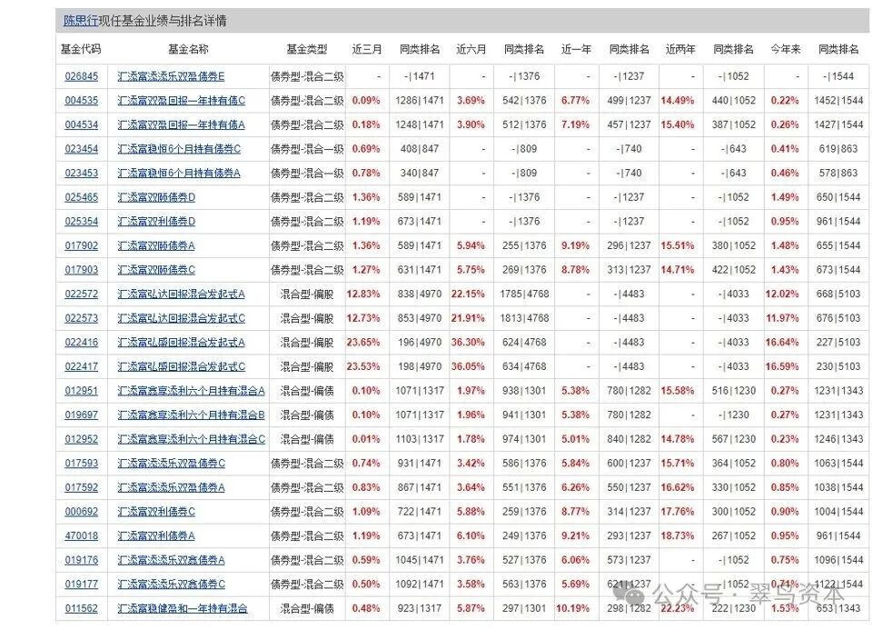天天基金网自选基金(天天基金网自选基金置顶怎么取消)
