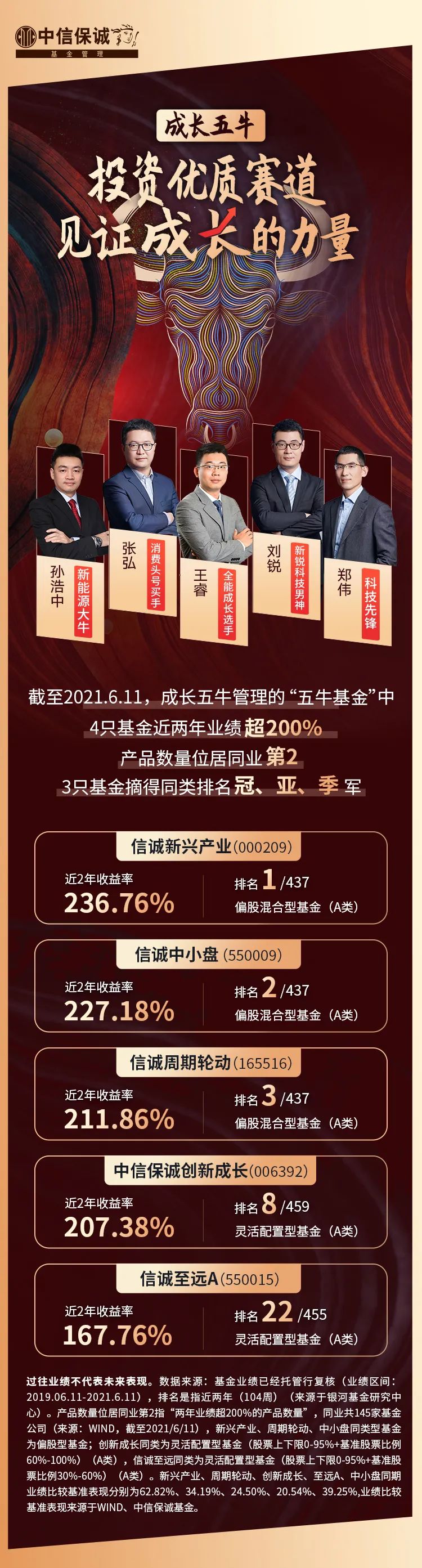 基金考试查询成绩(基金考试成绩在哪里查询)