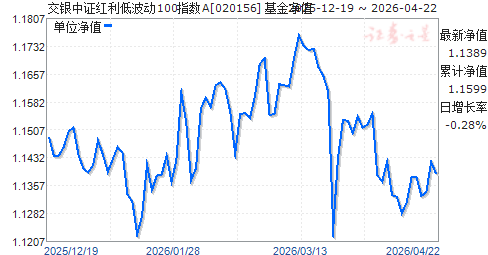 610001基金今天净值(005660基金今日净值估值)
