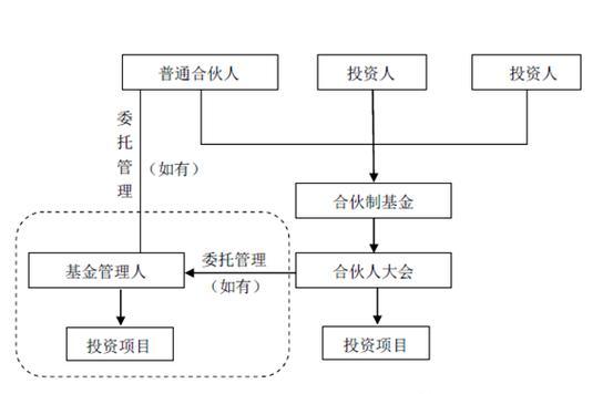 契约型基金(契约型基金的当事人包括)