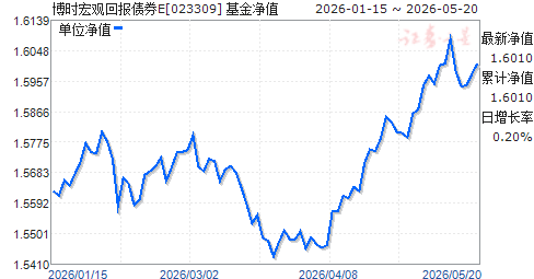博时基金净值查询(博时基金净值查询今日) 博时基金净值查询(博时基金净值查询今日)